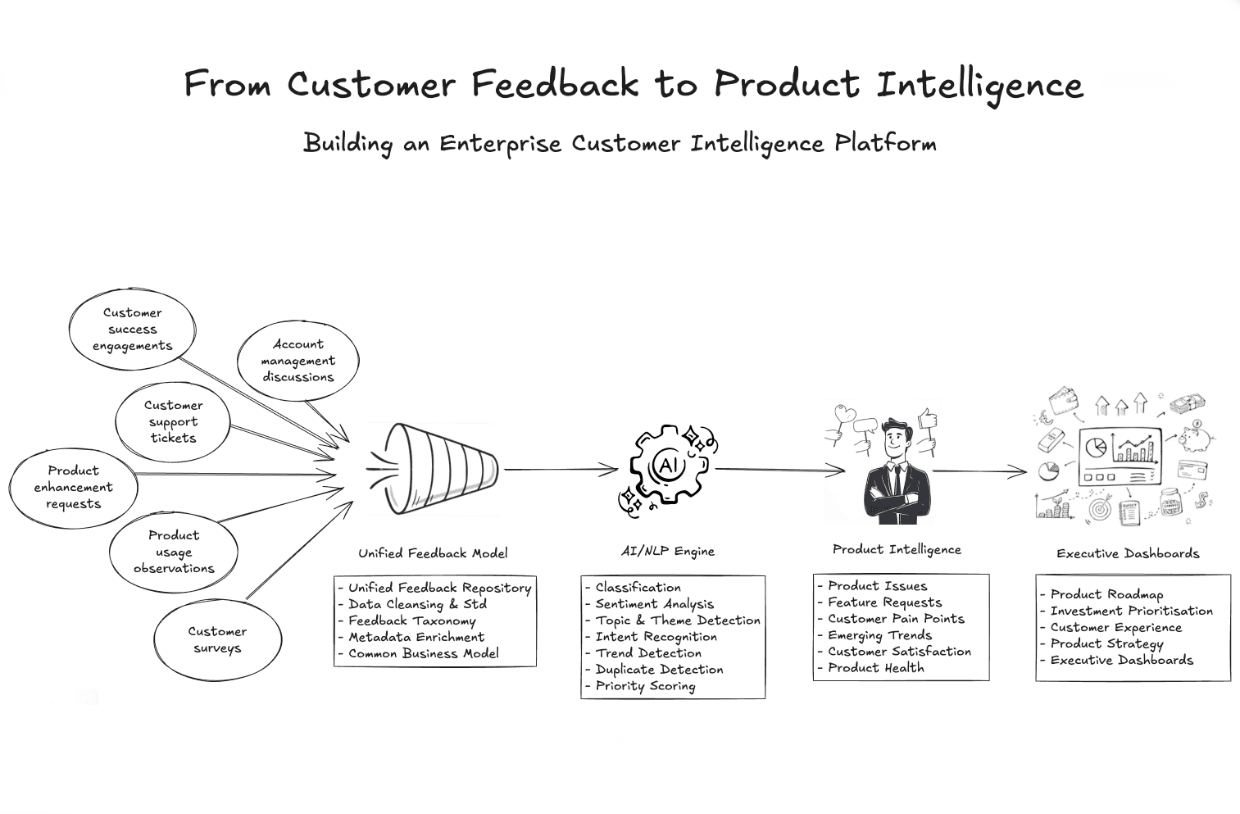 From Customer Feedback to Product Intelligence