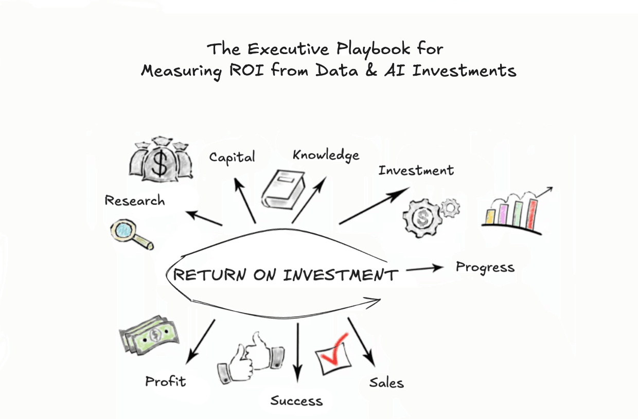 Playbook for Measuring ROI from Data-AI Investments